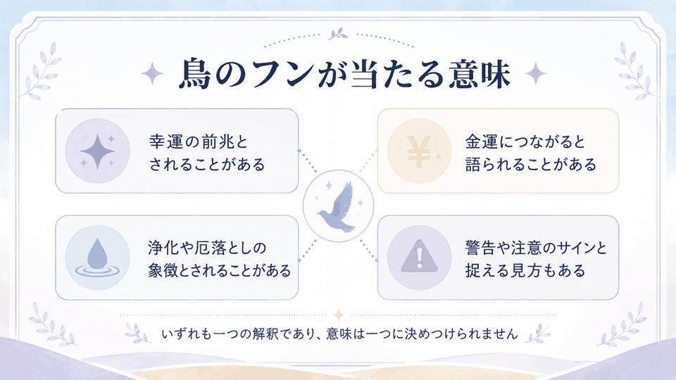 鳥のフンが当たる意味として、幸運、金運、浄化や厄落とし、警告や注意の4つの見方を整理した内容