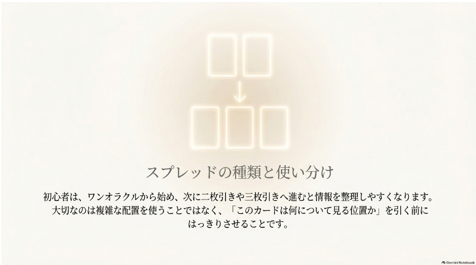 カード配置図とスプレッドの種類と使い分け